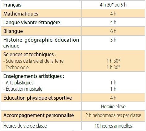 La 6ème