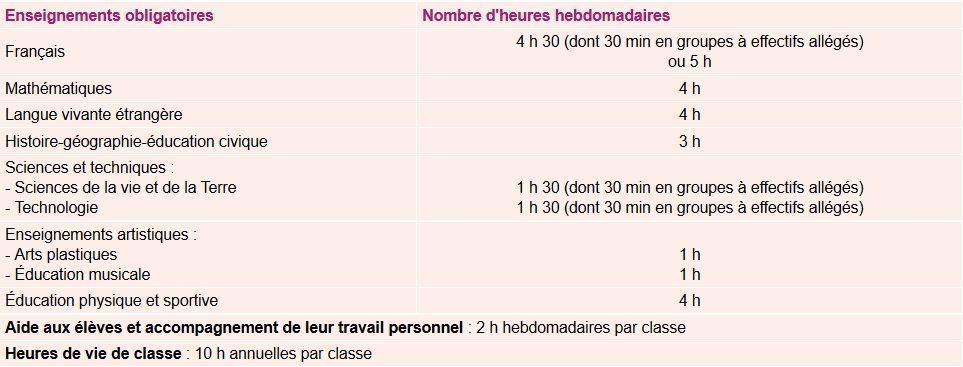 Horaires 6ème